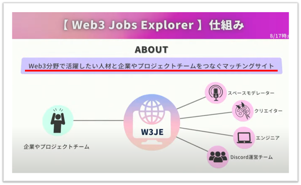 Web3 jobs Explorer